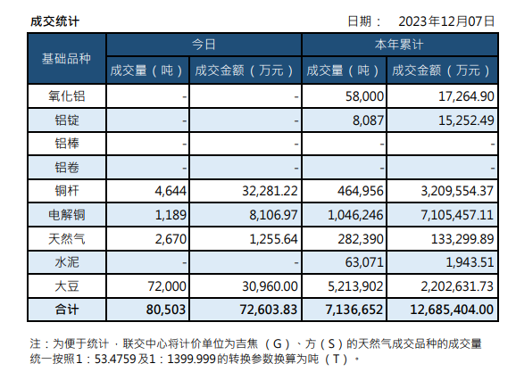 太阳成集团tyc122cc年度交易额5年实现超70倍增长 解码深圳首家千亿级大宗商品交易平台